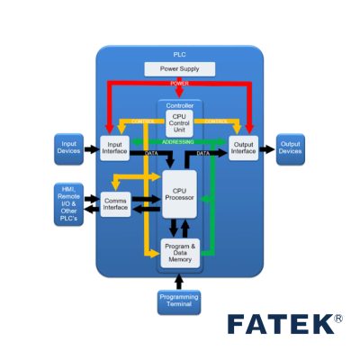 Bán PLC Fatek cấu tạo