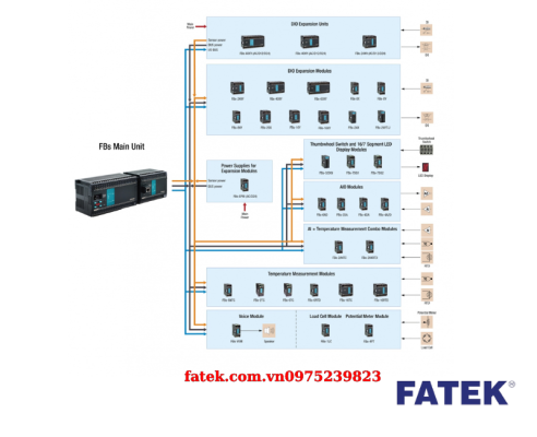 Dễ dàng quản lý và giám sát hệ thống sản xuất