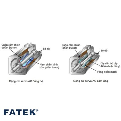 Servo Fatek cấu tạo