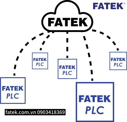 Giải pháp thu thập dữ liệu với PLC Fatek