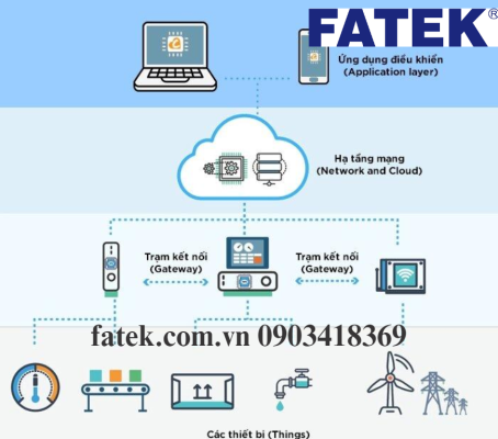 Cần phải giám sát Công nghệ truyền thông PLC Fatek trong các ứng dụng IoT thường xuyên