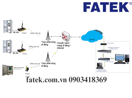 Cấu hình kết nối với PLC Fatek