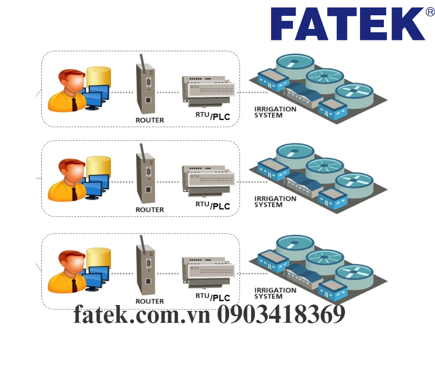 Ứng dụng IoT điều khiển giam sát PLC Fatek