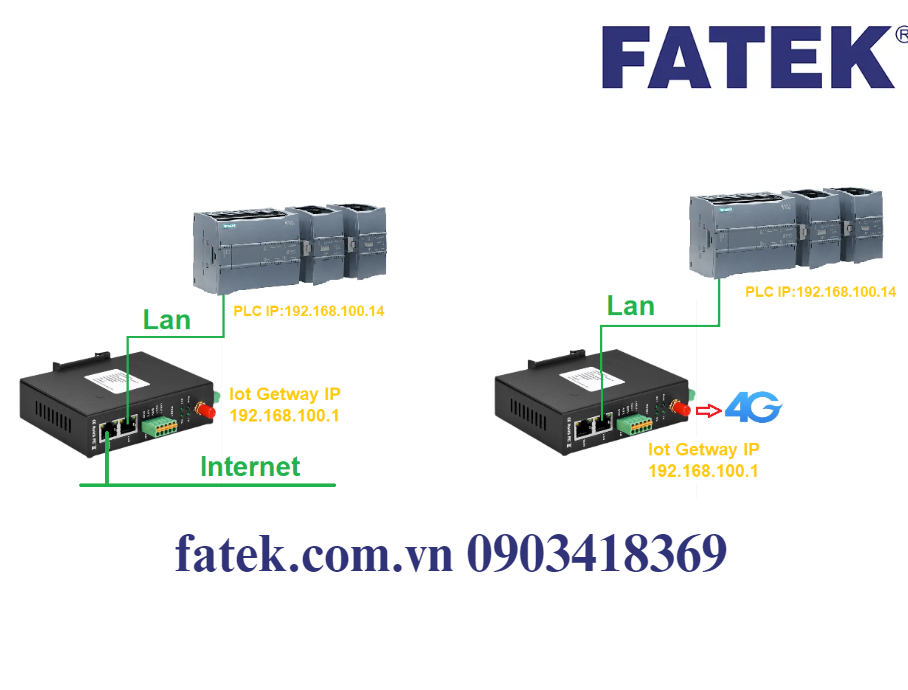 Giải pháp IoT cho PLC Fatek