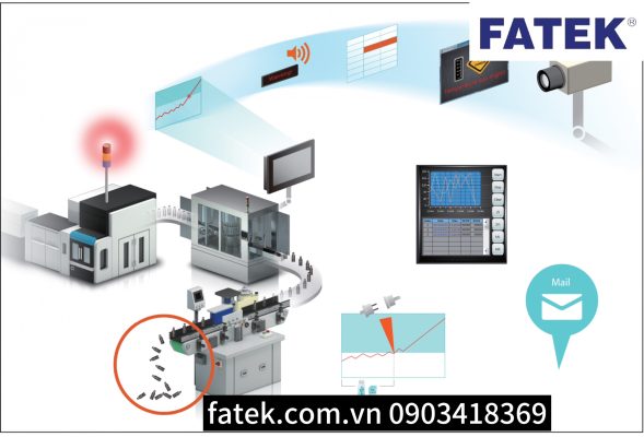 PLC Fatek và IoT: Sự kết hợp hoàn hảo