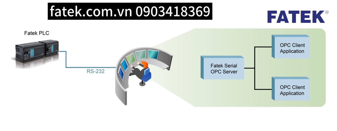 Cung cấp dịch vụ hỗ trợ kỹ thuật lập trình kết nối dữ liệu PLC Fatek