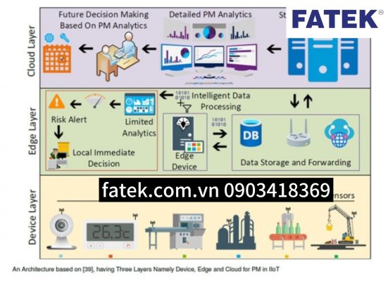 Chuyển đổi số nhà máy với PLC Fatek