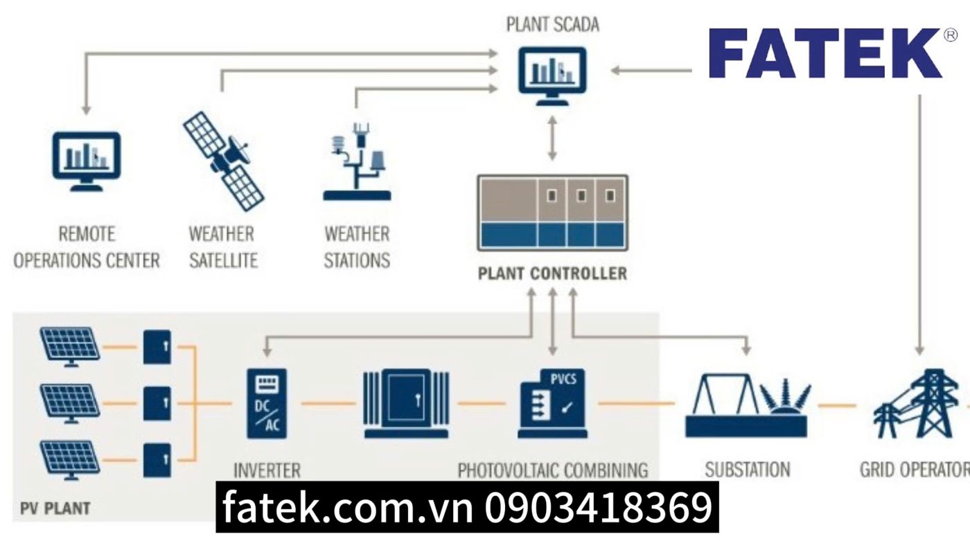 Quy trình triển khai cung cấp hệ thống Scada tại Vĩnh Phúc