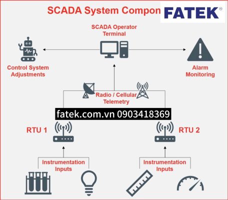 Cung cấp Hệ thống SCADA tại Bắc Giang