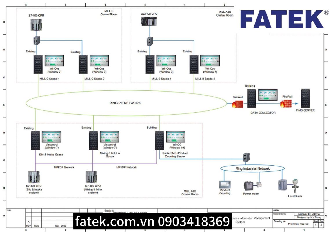 Cung cấp hệ thống Scada tại Thái Nguyên