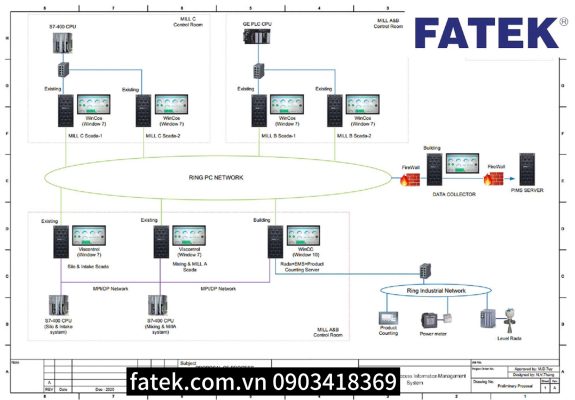 Vnatech cung cấp hệ thống SCADA tại Bắc Giang