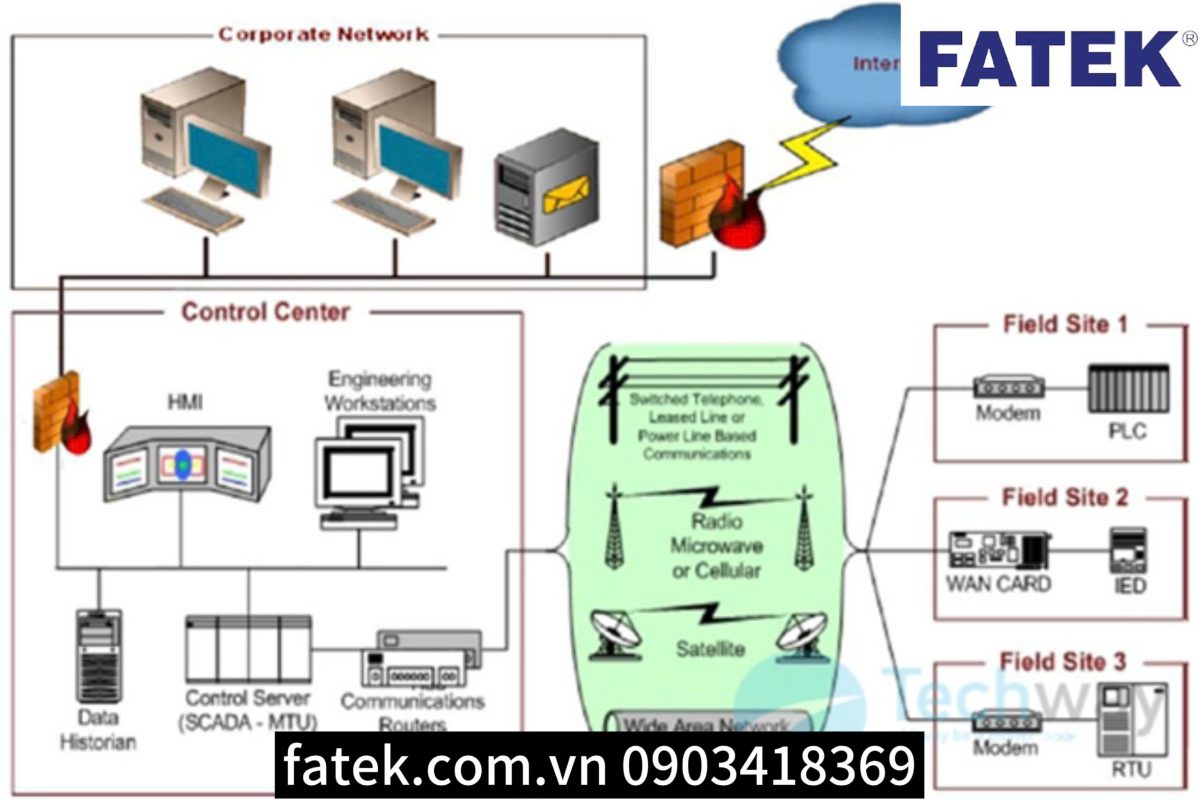 Cung cấp Hệ thống SCADA tại Bắc Giang