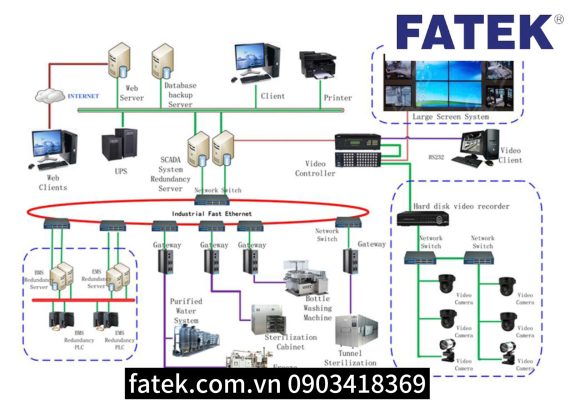 Cung cấp hệ thống Scada tại Hưng Yên hiệu quả