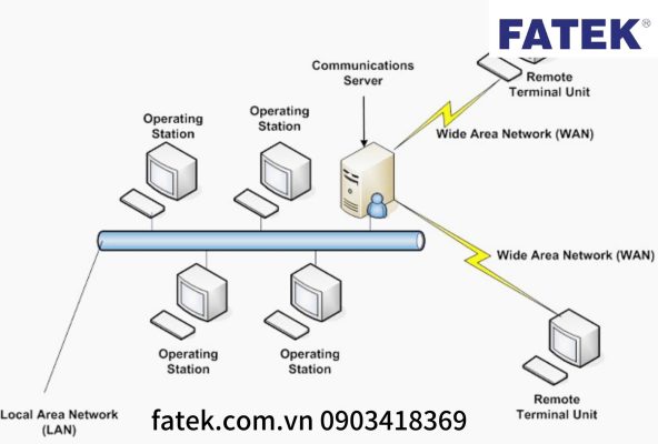 Các chức năng chính của hệ thống SCADA