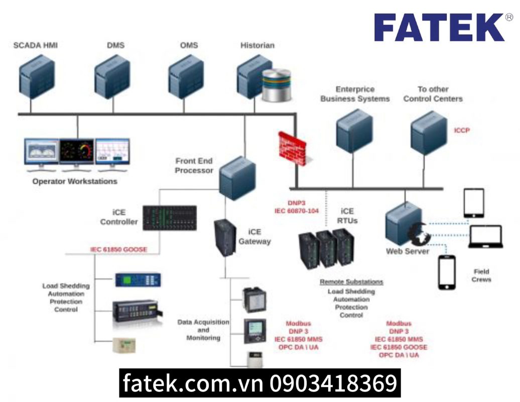 Lợi ích khi triển khai hệ thống SCADA tại Quảng Ninh