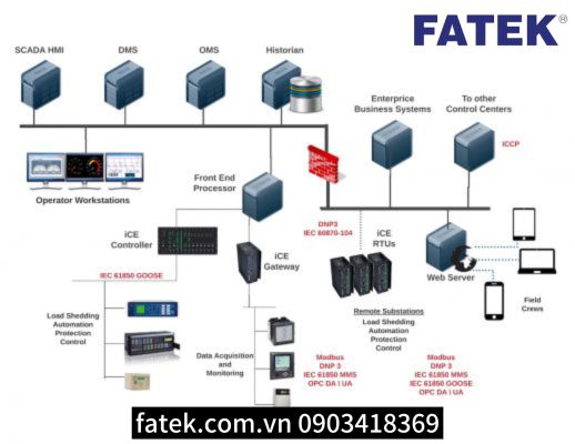 Cung cấp hệ thống Scada tại Quảng Ninh