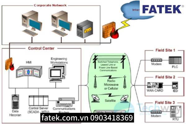 Vnatech cung cấp SCADA tại Hưng Yên