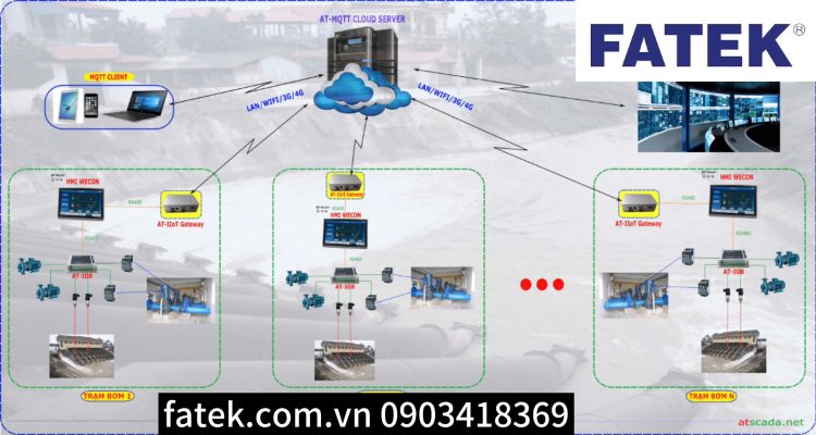 Lợi ích cụ thể khi áp dụng SCADA tại Thái Nguyên