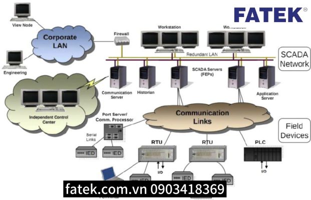 Tiện ích của Lắp đặt hệ thống Scada Fatek