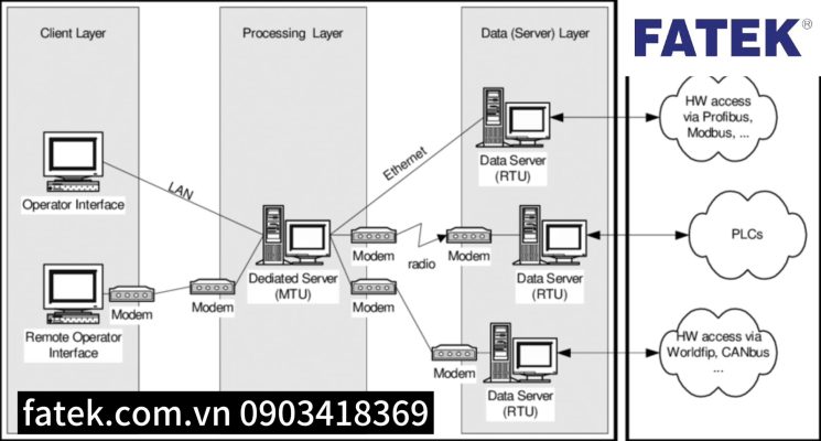 Vnatech cung cấp Hệ thống SCADA tại Hà Nội