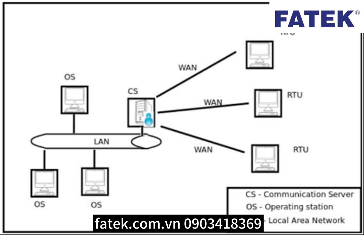 Quy trình triển khai cung cấp hệ thống Scada tại Hòa Bình