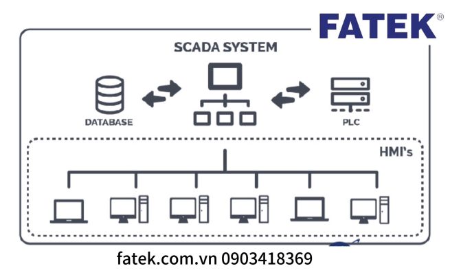 Cung cấp hệ thống SCADA tại Hải Phòng