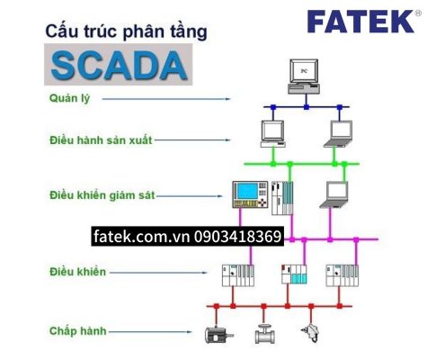 SCADA Fatek trong hệ thống điện